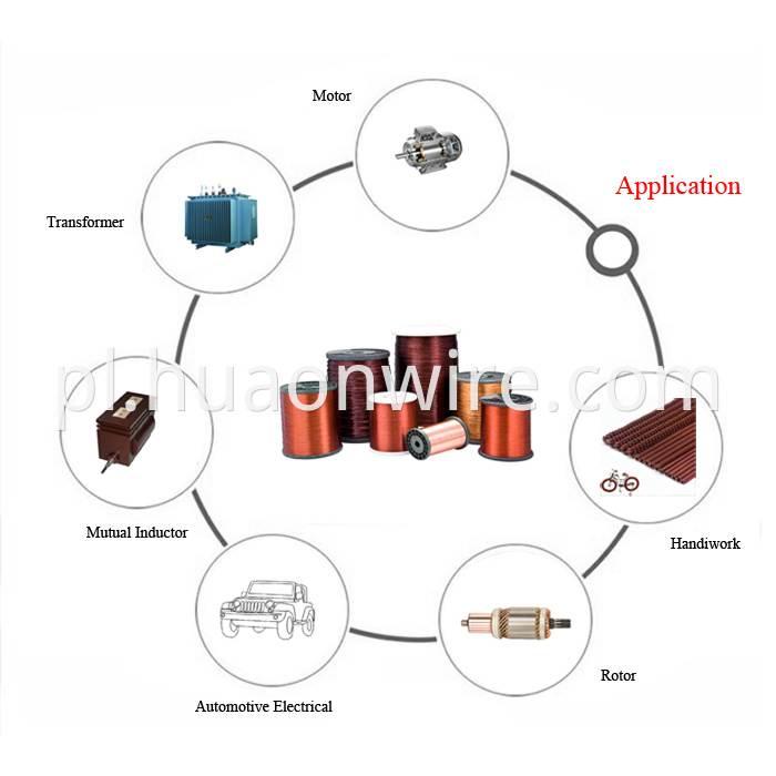 Polyester Enameled Al Wire for Transformer